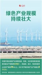 海报：中国经济“含绿量”显著提升【2】 - 西安网