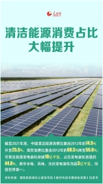 海报：中国经济“含绿量”显著提升【3】 - 西安网