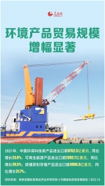海报：中国经济“含绿量”显著提升【5】 - 西安网
