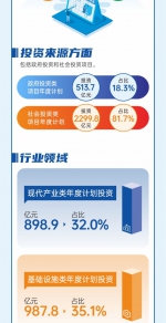 2023年，深圳将推进841个重大项目 - 西安网