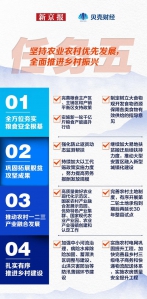十大任务读懂2023中国经济发展怎么干？ - 西安网