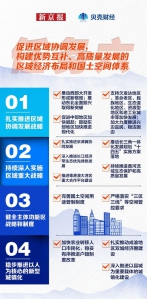十大任务读懂2023中国经济发展怎么干？ - 西安网