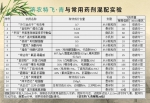 鼎天济农推出大田作物立体营养用肥组合：济农特飞青、特飞丹 - 西安网