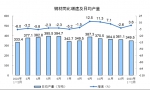 国家统计局：2023年1—2月份规模以上工业增加值增长2.4% - 西安网