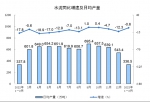 国家统计局：2023年1—2月份规模以上工业增加值增长2.4% - 西安网