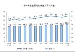 国家统计局：2023年1—2月份规模以上工业增加值增长2.4% - 西安网