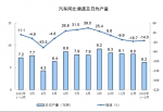 国家统计局：2023年1—2月份规模以上工业增加值增长2.4% - 西安网