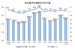 国家统计局：2023年1—2月份规模以上工业增加值增长2.4% - 西安网