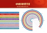 天天学习｜中南海特刊（2023年全国两会） - 西安网