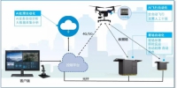 湖南植保无人机技术有限公司自主研发“无人机综合应用服务平台”获批 - 西安网