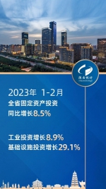 2023年12月份陕西省国民经济运行情况 - 西安网