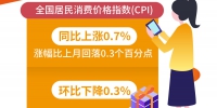 数说中国·首季经济形势|国内物价保持平稳运行——透视一季度CPI和PPI数据 - 西安网