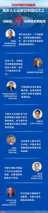 共话中国经济新机遇 | 海外人士这样谈中国之“力”：创新动力篇 - 西安网