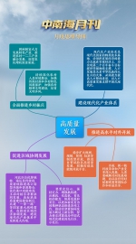 天天学习丨中南海月刊（2023.05） - 西安网