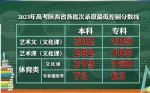 2023年陕西高考分数线公布 - 西安网