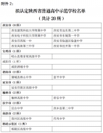 西安市8所高中拟认定为省级示范 - 西安网