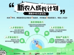 “村里实习”受大学生追捧  携程度假农庄发布“新农人成长计划” - 西安网
