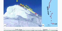 第二次青藏科考队精确测量珠峰顶部积雪厚度 - 西安网