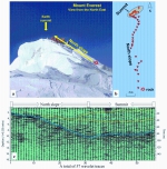 第二次青藏科考队精确测量珠峰顶部积雪厚度 - 西安网