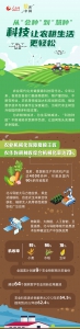 数读中国 | 从“会种”到“慧种” 科技让农耕生活更轻松 - 西安网
