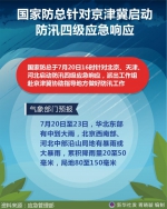 国家防总针对京津冀启动防汛四级应急响应 - 西安网