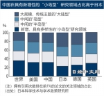 【中国那些事儿】日媒：中国科技前沿领域开拓研究显著增强 - 西安网