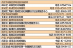 西安卫计委公布15家婚前医学检查机构名单 - 陕西网