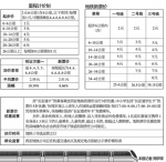 西安地铁新票价确定 三号线开通运营日执行 - 陕西网