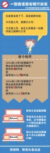 图解 | 一张图看懂西安限行政策 - 陕西网