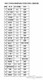 西安地铁三号线车站设31座直梯 设计优于一二号线 - 三秦网