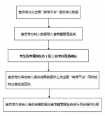 陕西省高等教育自学考试电子转考须知 - 教育厅