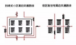 秦知道：陕西探索街区制 你家小区围墙会拆吗？ - 陕西网