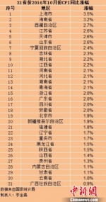 多地完善价格补贴机制 物价上涨这些人可领补贴 - 西安网