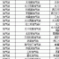 西安启动天然气供气应急预案 34个加气站错峰供气 - 陕西网