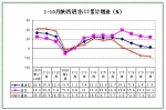 1479778544854017587.png - 统计局