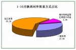 1479778556119041697.png - 统计局