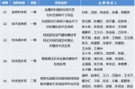 西安交通大学获2016年度教育部科学技术奖一等奖4项 - 教育厅