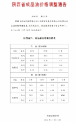 陕西零售汽柴油最高价调整 92号汽油每升6.38元 - 三秦网