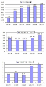 年终盘点：2016陕西教育审计“盯扶贫 抓常规” - 教育厅