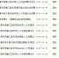 2017年1月陕西省最新最全事业单位招聘汇总 - 华商网