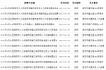 2017年1月陕西省最新最全事业单位招聘汇总 - 华商网