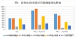 西安首次全面禁止燃放烟花炮竹 空气质量好转 - 华商网