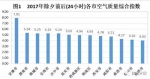 西安首次全面禁止燃放烟花炮竹 空气质量好转 - 华商网