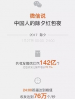 男子除夕抢万余个红包 24小时不休1分钟也得7个 - 三秦网