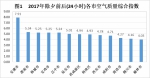 2017年农历除夕至初一全省环境空气质量状况及变化趋势分析 - 环保局厅