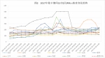 2017年农历除夕至初一全省环境空气质量状况及变化趋势分析 - 环保局厅