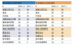 小康标准：北上广12万西安等城市8万 你入围了吗 - 华商网