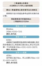 西成高铁12月开通 西安到成都3小时票价约220元 - 华商网