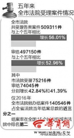 西安人民检察院工作报告 5年查处县处以上干部127人 - 中国在线