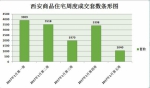 新政策规定房价只许涨不准降？别被房产销售骗了！ - 中国在线